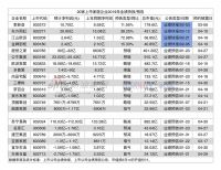 疫情下的中国家居市场 | 业绩篇
