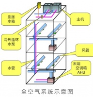 复工返岗别担心，大金空调教你正确使用中央空调