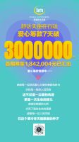 7天"舒达天使在行动"暖心计划筹得爱心善款突破300万元