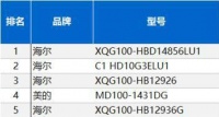 洗干一体机火了，占领TOP5！都有谁？