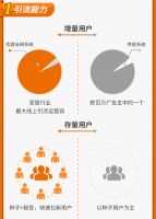 流量为王时代 优居云网打造爆破全链解决方案