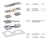 Aedas新作 | 上海虹桥商务区 凝聚世界的目光