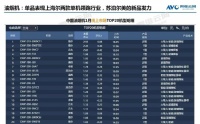 油烟机1月线上TOP5：海尔3个，方太、美的各1个