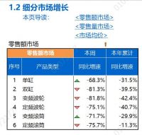 2020第7周：洗衣机整体下行 强者恒强