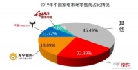 直播蹿红 家电线上渗透率将超过50%