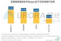 土巴兔的互联网下半场：领跑三、四线市场的“争夺赛”