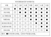 7星级标准热水器！卡萨帝首款发布