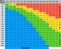 哪种投影仪最实用？投影仪好不好主要看这三点