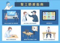 2020伟亚门窗今日正式复工！愿只争朝夕，不负韶华！