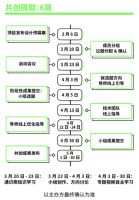 招募 | “治愈未来”社会设计共创，我们需要设计师加入