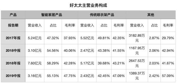 来源：雪球网