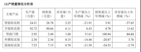 来源：好太太2019年年中报