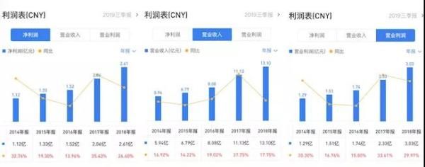 好太太2018年年报利润表 来源：雪球网