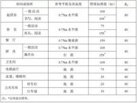 在家办公不给力？没有一处灯光是无辜的
