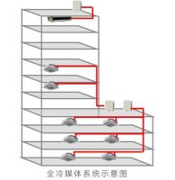 疫情期间如何保障室内健康？大金空调告诉你