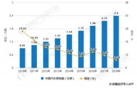 疫情之后，你缺的不仅仅是一间房，还有。。。