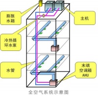 疫情期间如何保障室内健康？大金空调告诉你