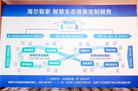 海尔创新智慧成套服务模式 开启场景定制新时代