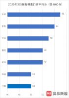 家居315调查行业总评 | 十年大考数据放榜 橱柜、衣柜领先