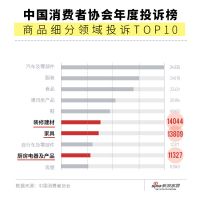 数据说：2020中国家居消费陷阱大数据