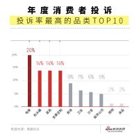 数据说：2020中国家居消费陷阱大数据