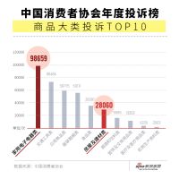 数据说：2020中国家居消费陷阱大数据