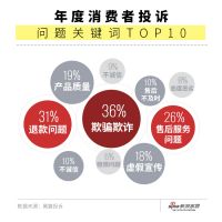 数据说：2020中国家居消费陷阱大数据