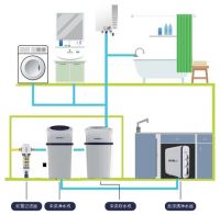 看得见的活水更健康！兰舍净水告诉你如何正确饮水