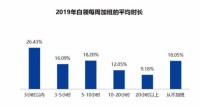 海爱思工学椅研究所：常年久坐的996白领们到底需要一把什