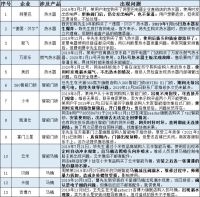 315家居问题榜：今年谁上榜？