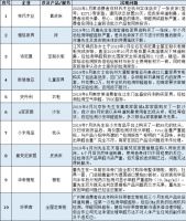 315家居问题榜：今年谁上榜？