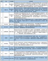 315家居问题榜：服务成迈不过去的门槛？