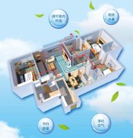 好空气要“新风”，联塑新风管为你解锁防疫新模式