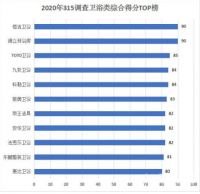 315榜样，以匠心赢口碑——德立淋浴房荣膺家居服务榜样奖
