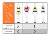 瞌睡猫床垫带您解读床垫行业评价新标准