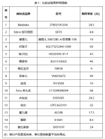 市面上的儿童围兜合格吗？消费者该怎么选？中山市消委会比较试验揭开真相