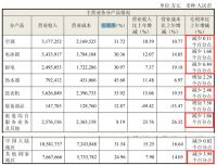 海尔智家：掉队的白电巨头
