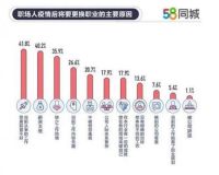 健康安心房全新上线，合景昕舍用心打造服务新体验