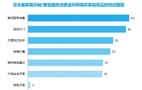 破除服务碎片化 我乐家居全流程服务质量决胜用户口碑