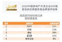箭牌卫浴荣获2020年房地产开发企业500强首选供应商