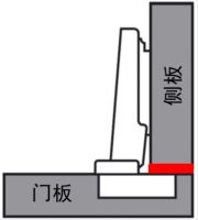 家具铰链影响家具使用寿命，选购需谨慎