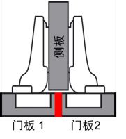 家具铰链影响家具使用寿命，选购需谨慎