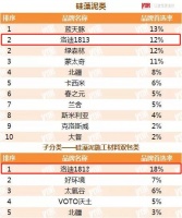 洛迪科技 | 2020中国房地产开发企业500强首选供应商·硅藻泥类品牌