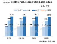 精装卫浴市场大变局！科勒等国际品牌不再独秀，惠达、九牧等品牌上榜TOP10！