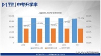 幸福里专题解读上海楼市：新教育政策下，学区房还有没有用？