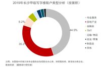 房产建筑风水师无量子、长沙写字楼空置率接近4成