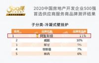 阿里斯顿荣膺"2020中国房产500强首选壁挂炉品牌"桂冠