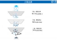 开学复课在即  远大新风进校园打好新冠防疫战