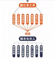 法米欧新云购开创新蓝海 靓亿家新零售引领新潮流