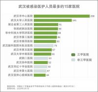 致敬抗疫英雄，帮助“疫后”重建，舒达床垫向武汉再捐65
